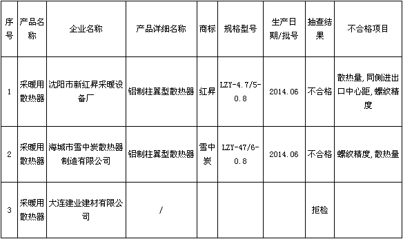 采暖免费婬荡婬色蜜桃APP水蜜桃网站视频在线观看检验